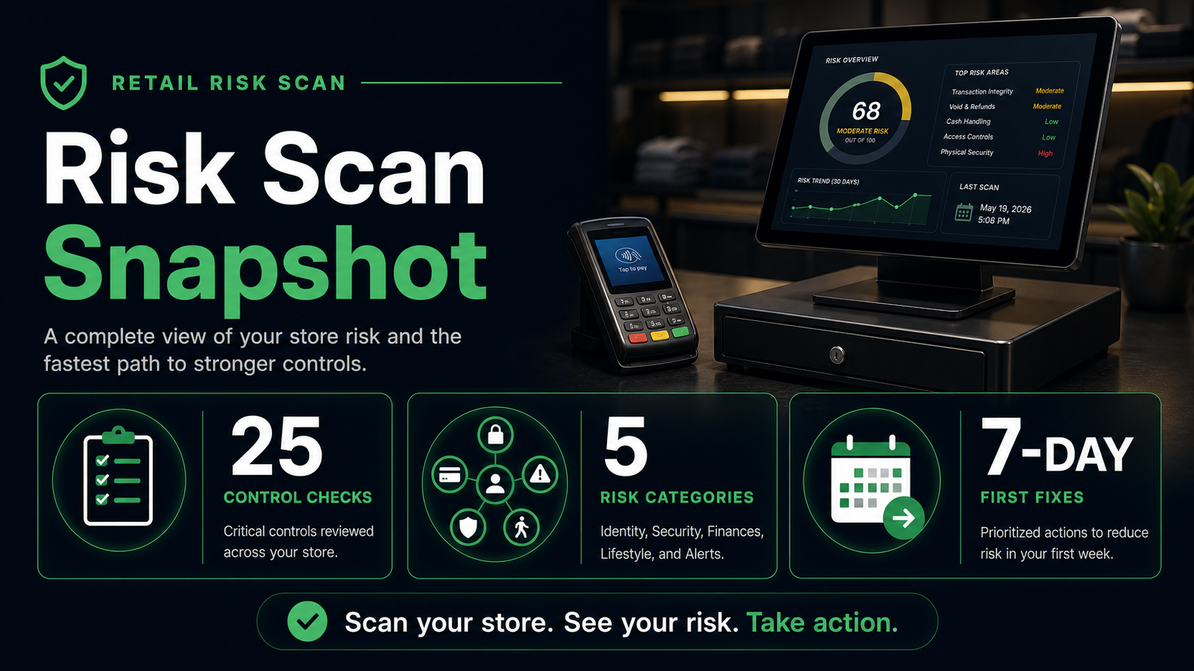 Risk Scan Snapshot infographic showing 25 control checks, 5 risk categories, and 7-day first fixes